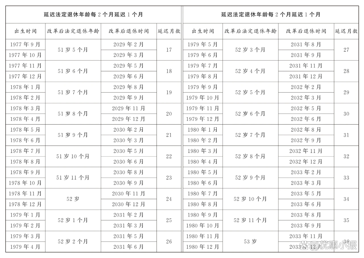 2025年9月 第7页