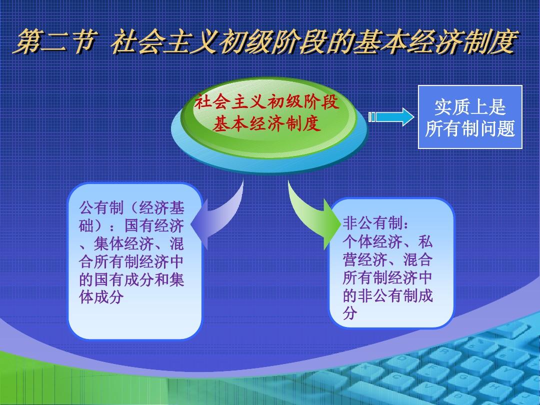 什么是社会主义市场经济