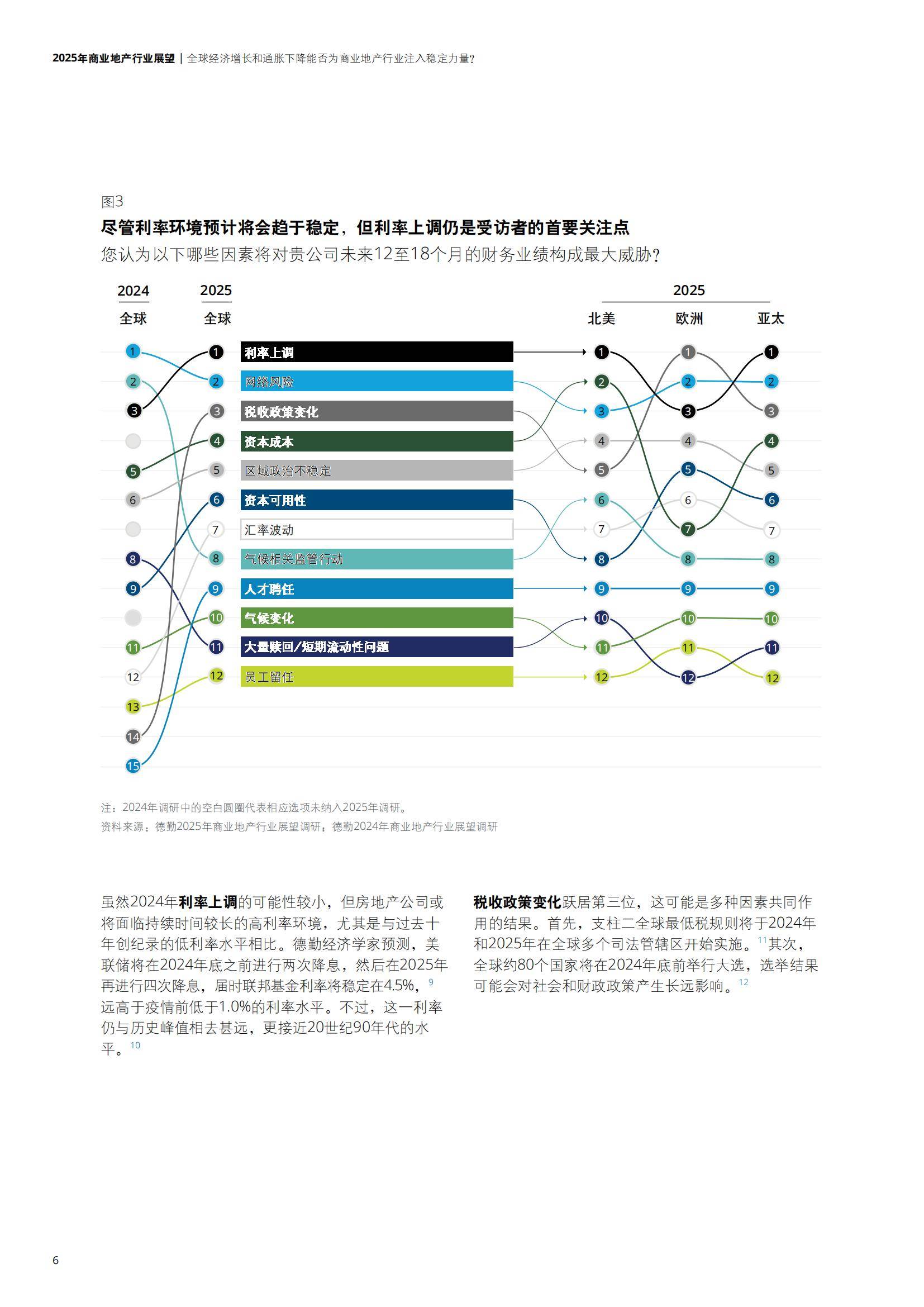 现代社会哪些行业发展前景比较好？
